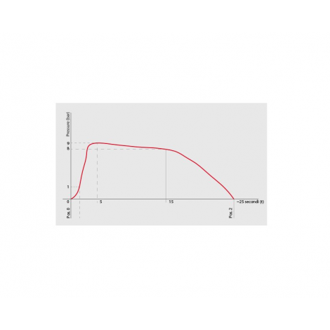 Kávovar La Pavoni Europiccola ERG - NIE JE V PREDAJI