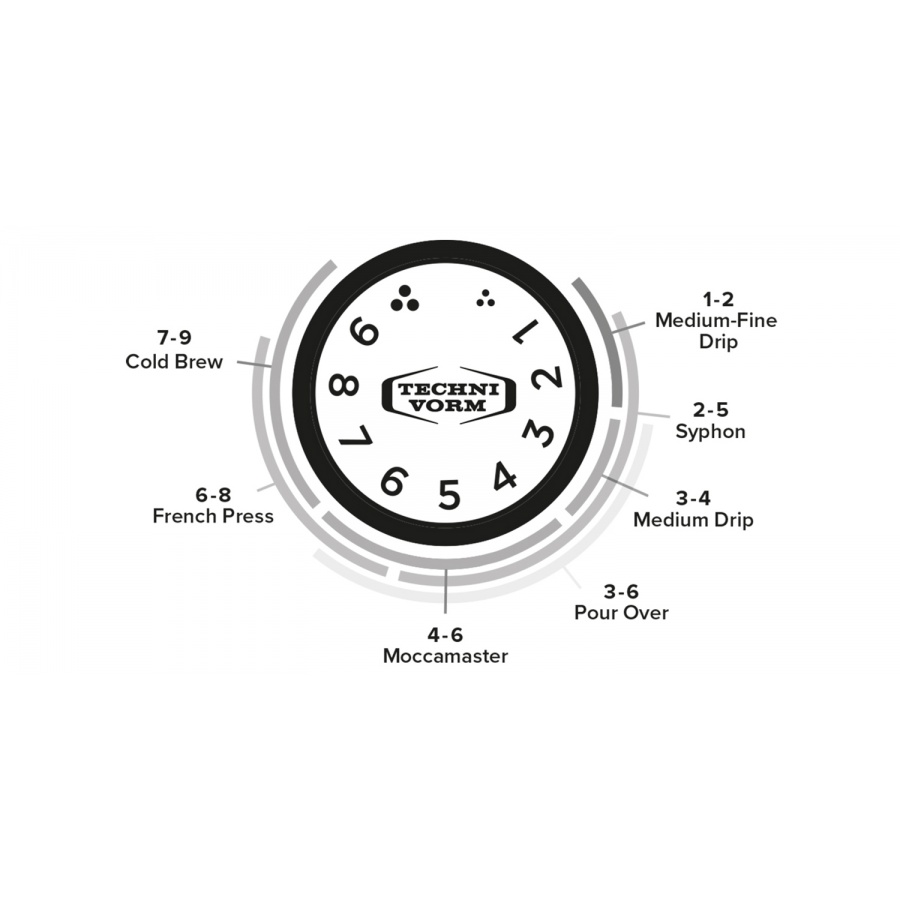 Mlynček Moccamaster KM5