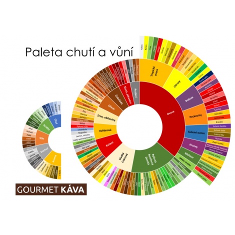 Súprava na odoberanie pohárov