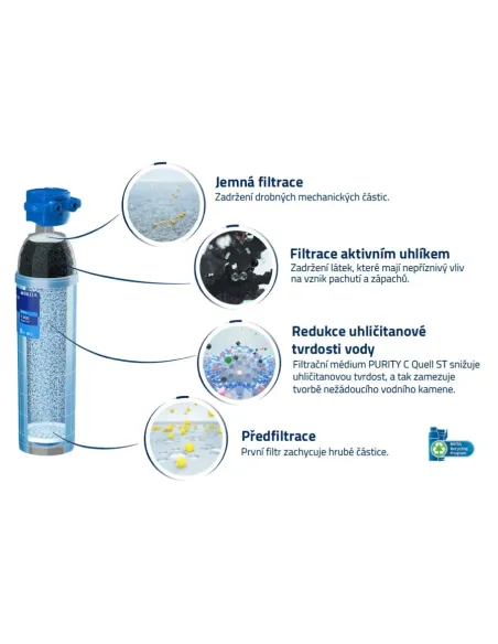 Vodný filter Brita PURITY C50 Quell ST