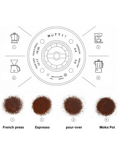 Nuttii OX LITE Portable - elektrický mlynček - Mandľový krém 2
