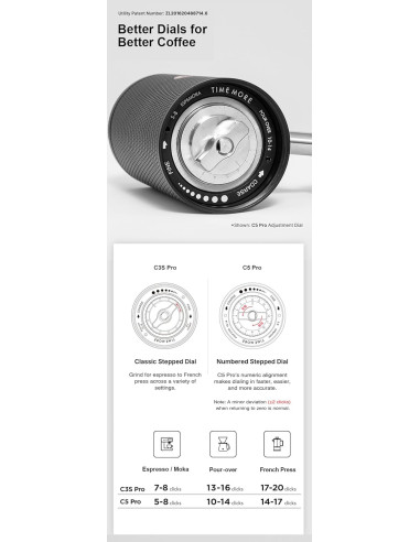 Brúska Timemore C5 PRO biela