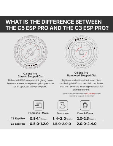 Brúska Timemore C5 ESP PRO Black