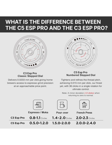 Brúska Timemore C5 ESP PRO Black