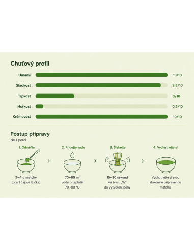 Organický čaj Matcha Ceremony 30g