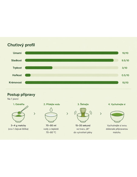Organický čaj Matcha Ceremony 30g