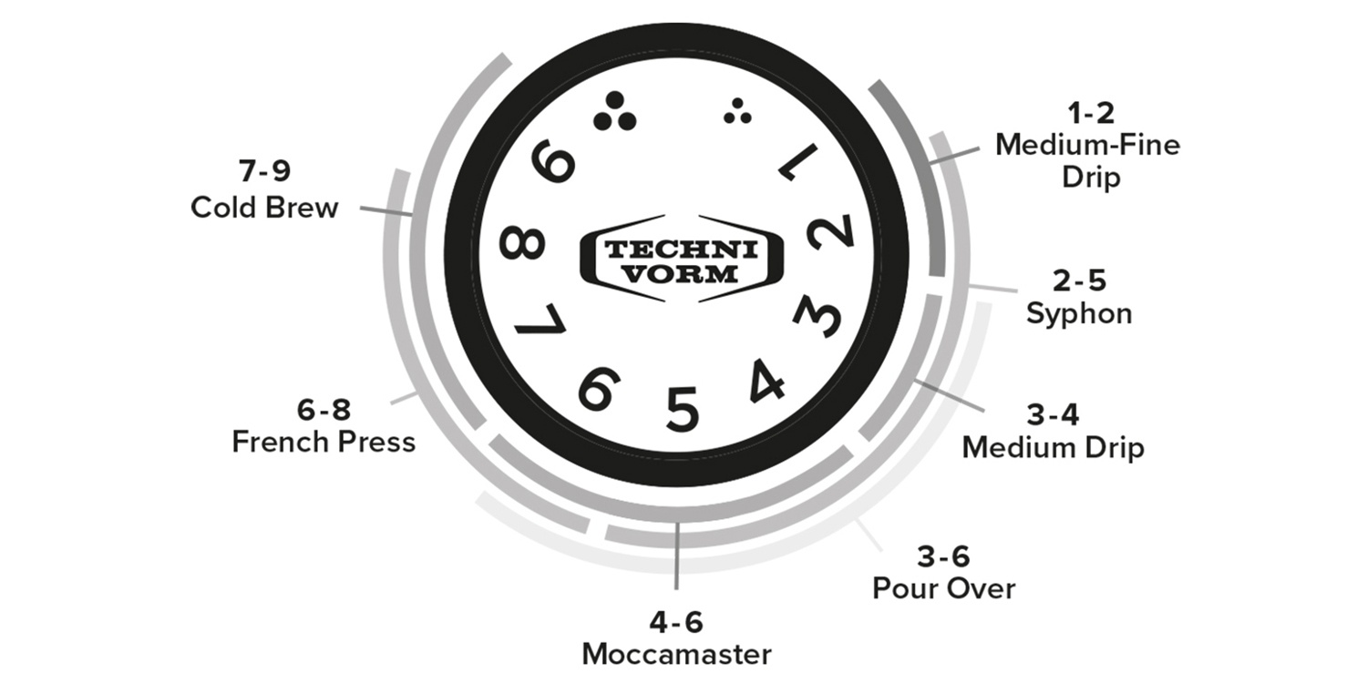 Mlynček Moccamaster KM5 (obrázok 8)